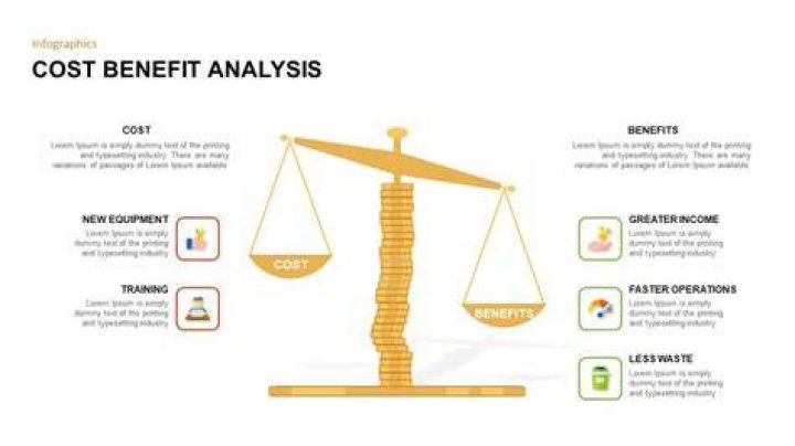 What determines cost-benefit analysis?