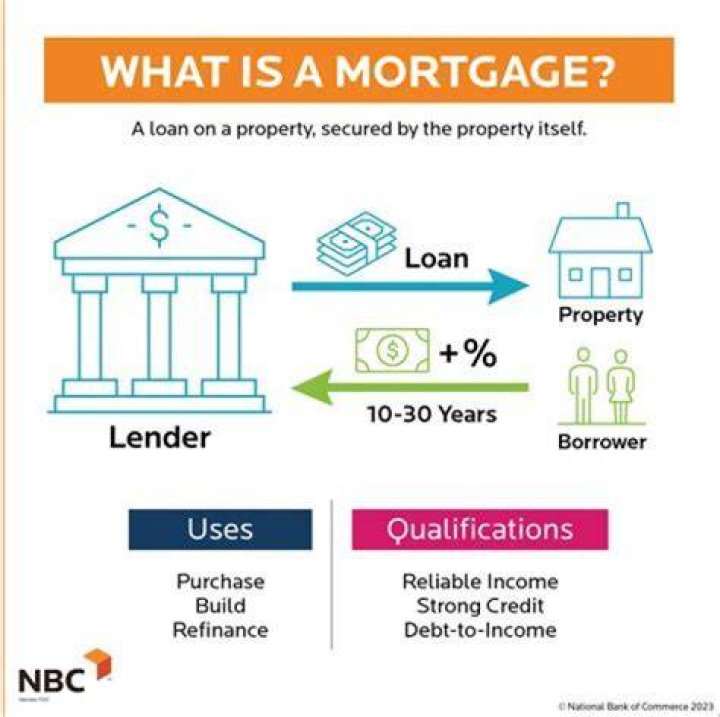 What do mortgage companies specialize in?