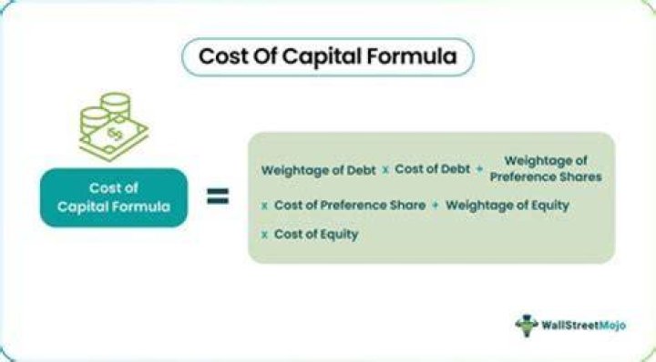 What does cost of capital depend on?