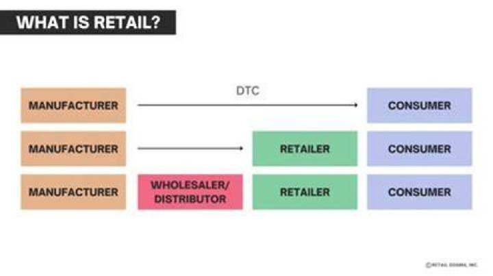 What does exclusive retailer mean?