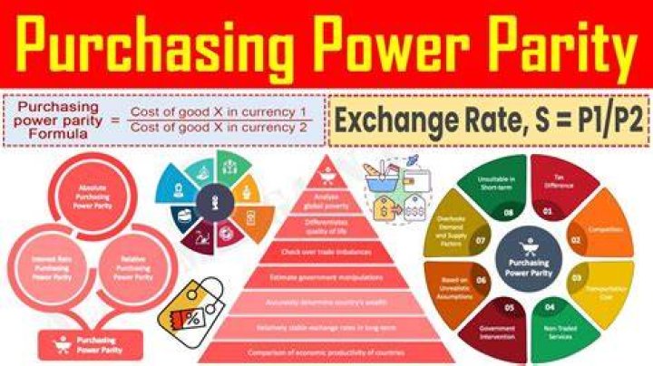 What does increasing purchasing power mean?