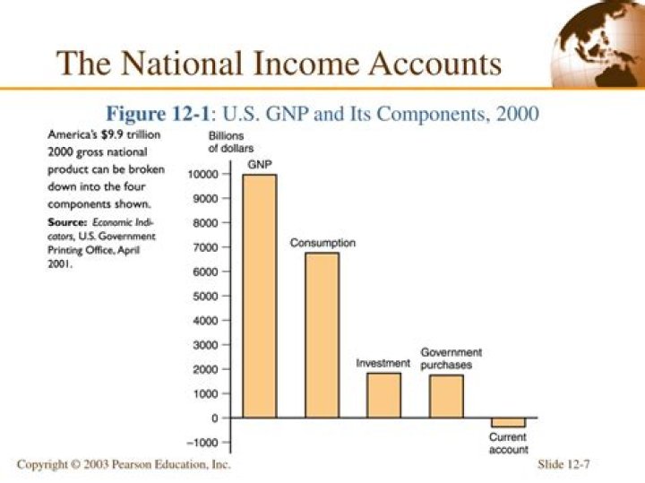 What does national income accounts measure?