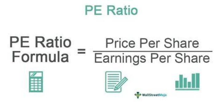 What does PE ratio tell you?