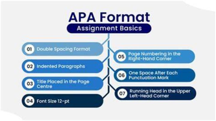 What does the APA require agencies to do?