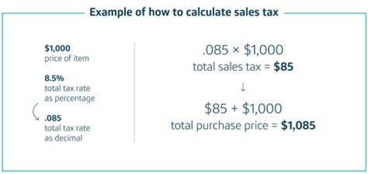 What does total sales tax mean?