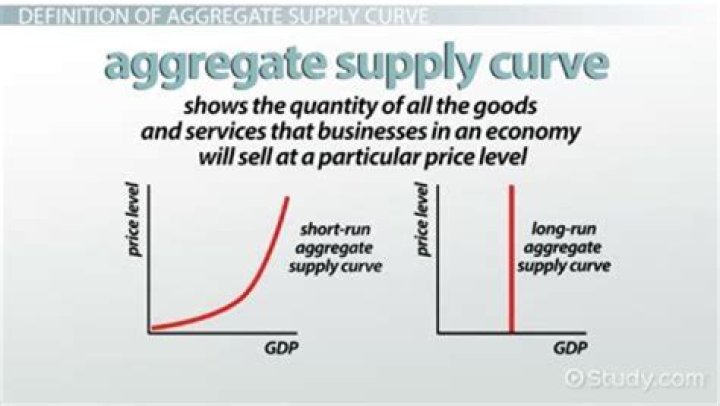 What happens if the aggregate supply curve is vertical?