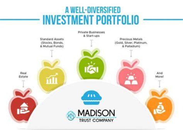 What happens in a well diversified portfolio?