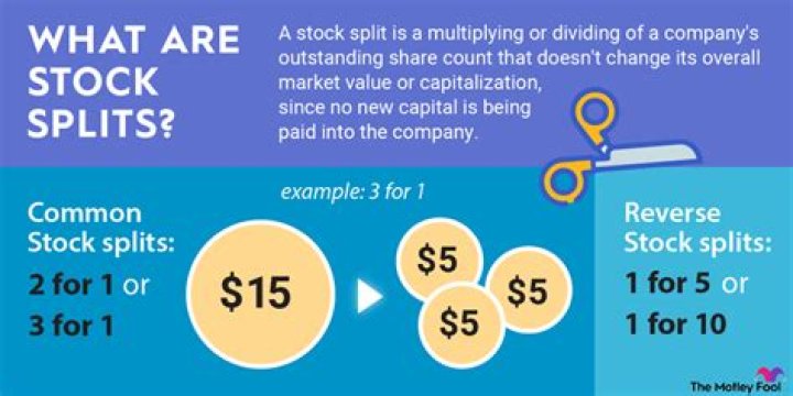 What happens to dividends when a stock splits?