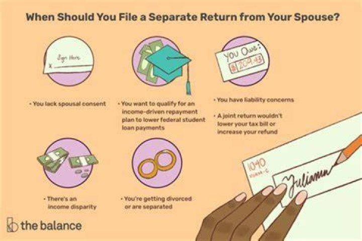 What happens to your taxes if you file separately?