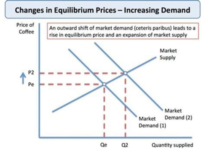What happens when the price of a variable input increases?