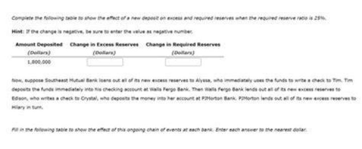 What happens when the required reserve ratio is decreased?