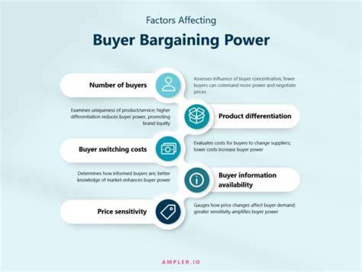 What industry has strong bargaining power?