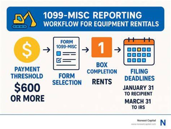 What information do I need to send a 1099?