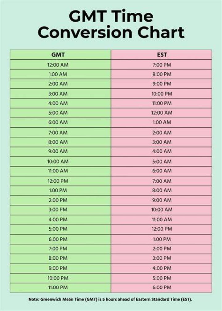 What is 7pm cat in EST?