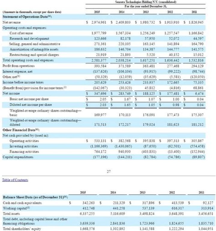 What is a 10K financial report?
