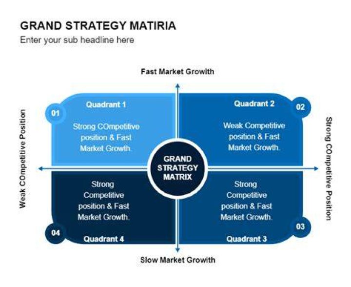 What is a grand strategy example?