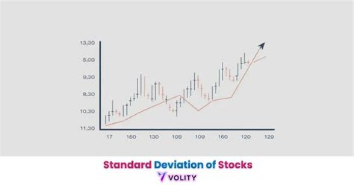 What is a high standard deviation in stocks?