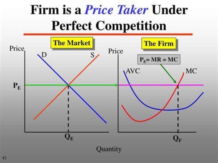 What is a single firm is under perfect competition?