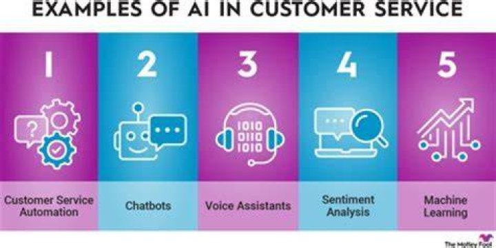What is advanced customer received?