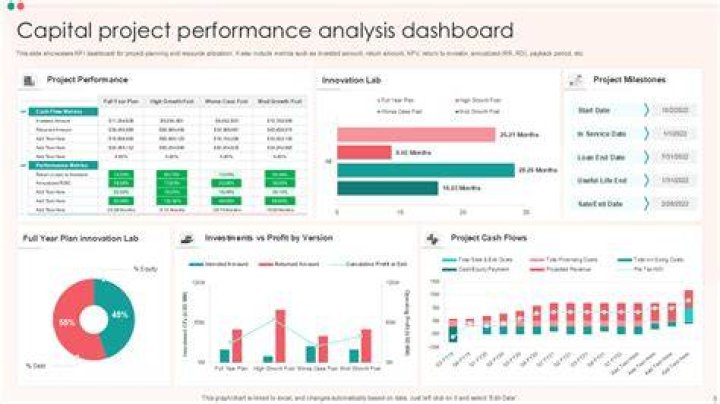 What is capital project analysis?