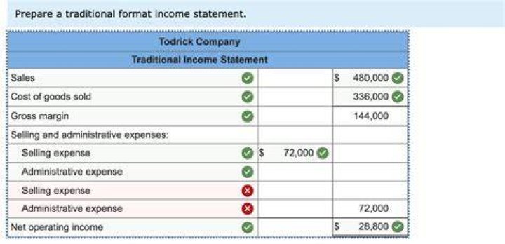 What is included on a traditional income statement?