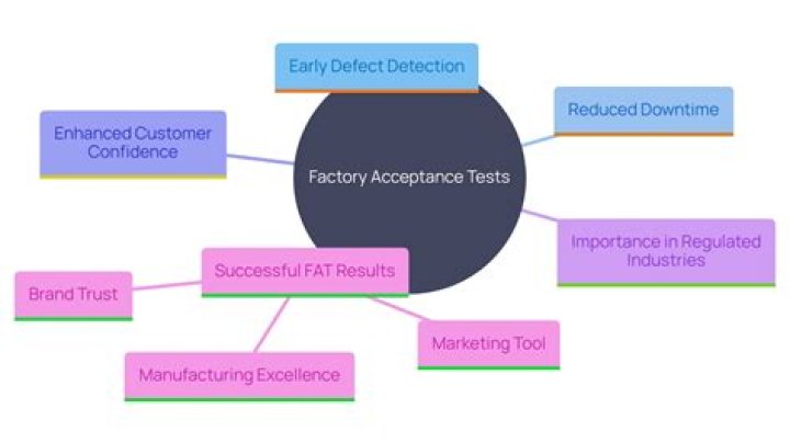What is new product acceptance?