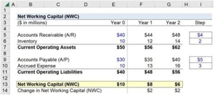 What is NWC recapture?