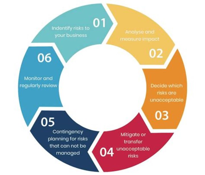 What is risk management insurance?