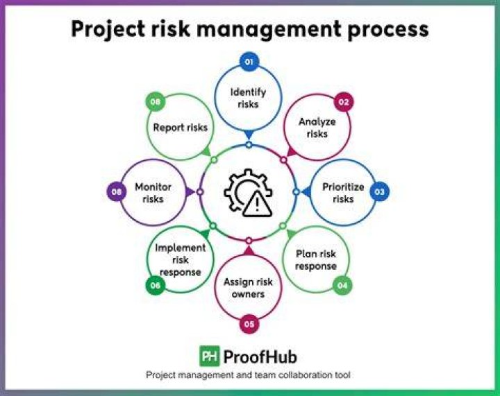 What is risk prevention in project management?