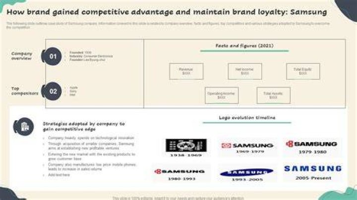 What is Samsung competitive advantage?