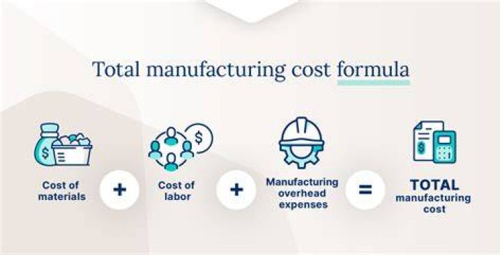 What is standard manufacturing cost?