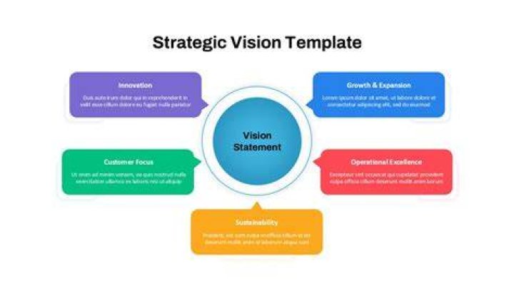 What is strategic vision statement?