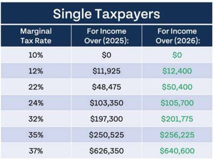 What is the average tax return for a single person making 60000?