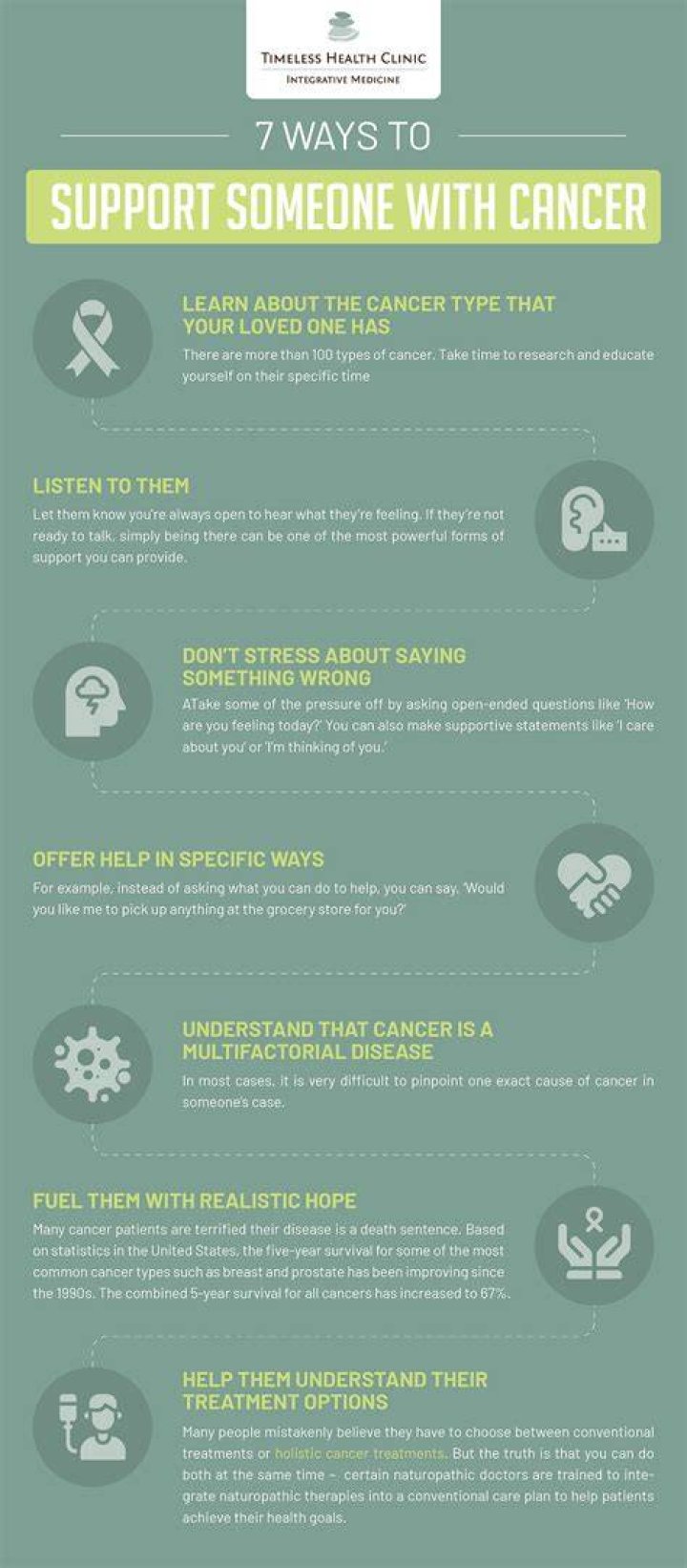 What is the best way to support someone with cancer?