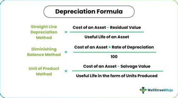 What is the concept of depreciation?