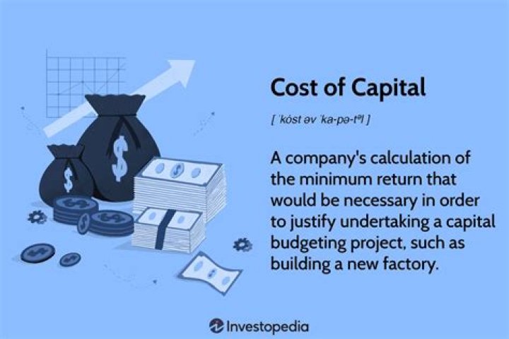 What is the cost of capital for a project?