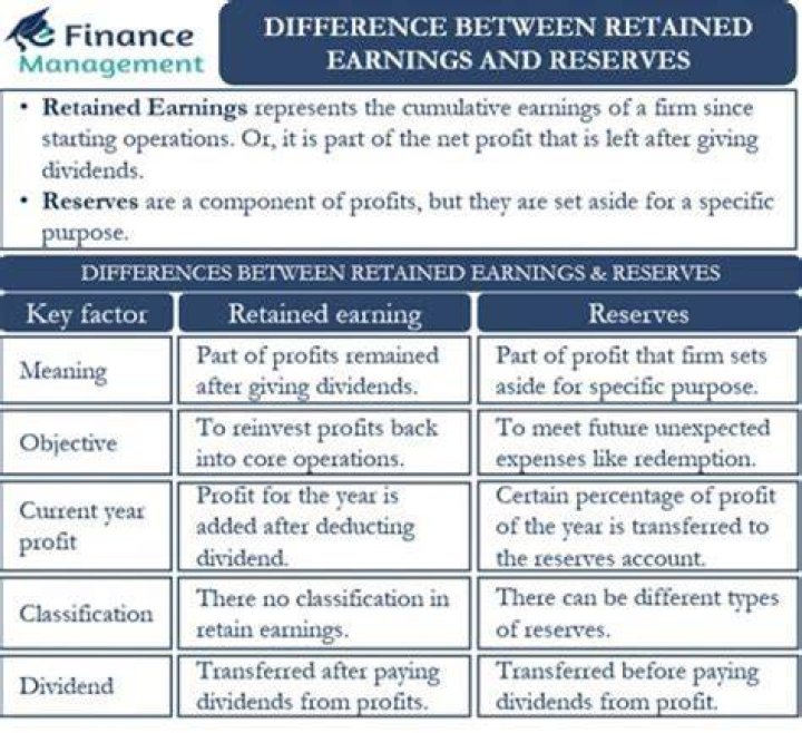 What is the difference between retained earnings and current earnings?