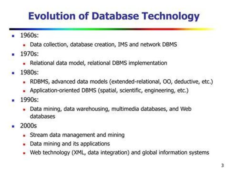 What is the evolution of database technology?