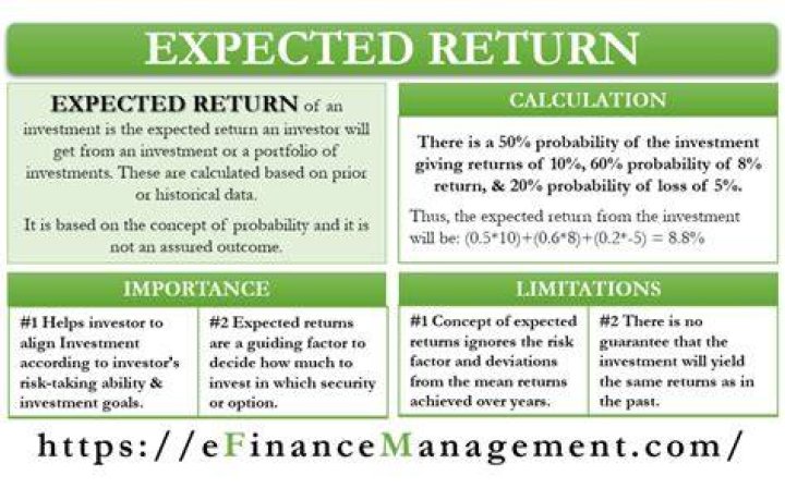 What is the expected return model?