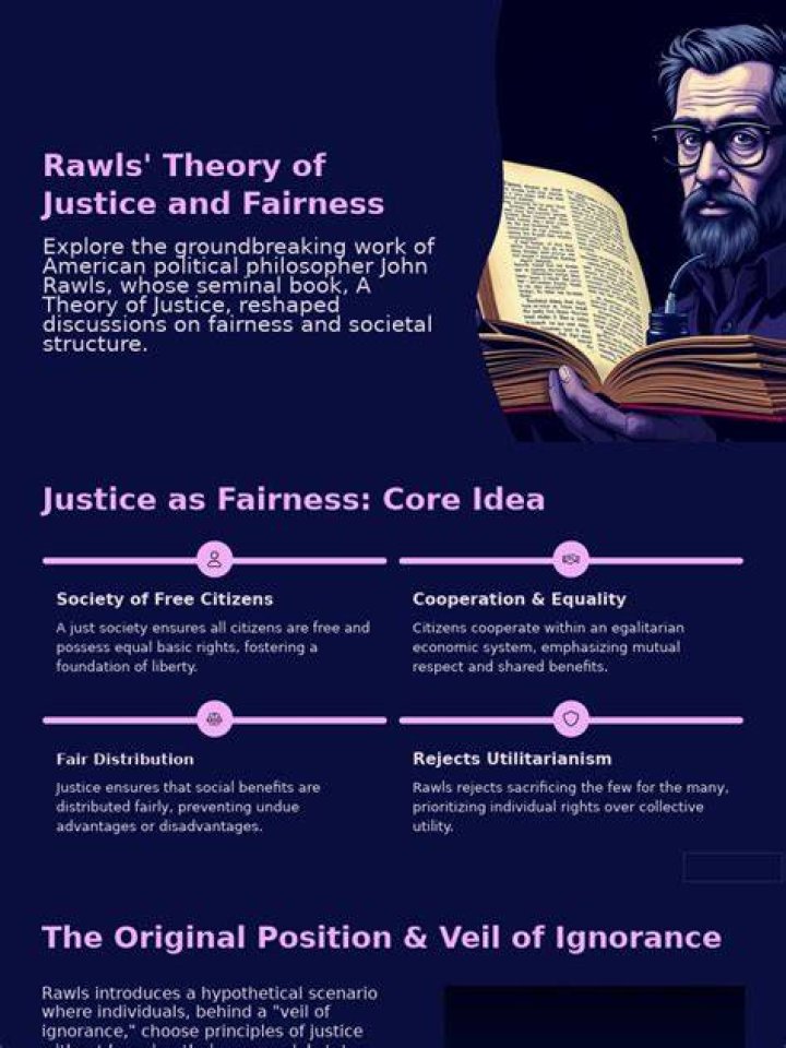 What is the fairness justice theory?