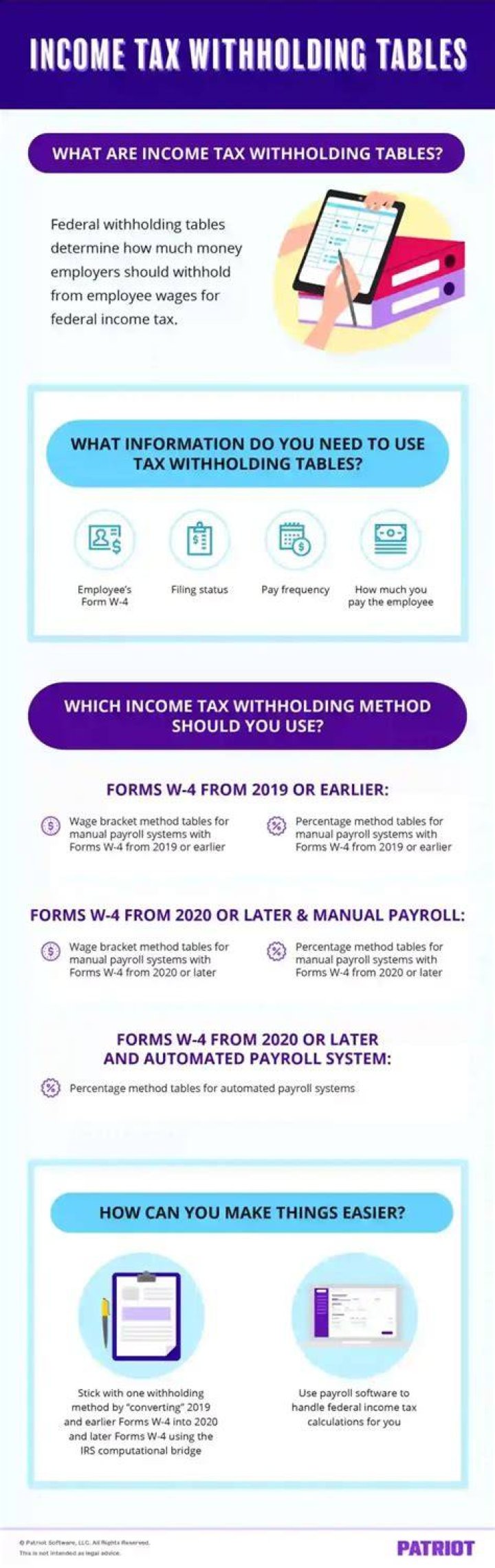 What is the fit amount for income tax withholding?