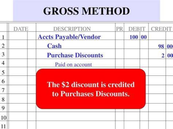 What is the gross method of accounting for cash discounts?