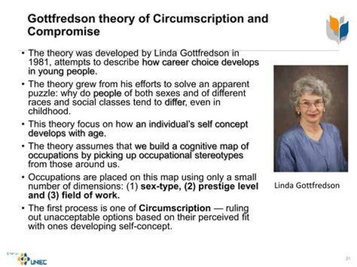 What is the Linda theory?