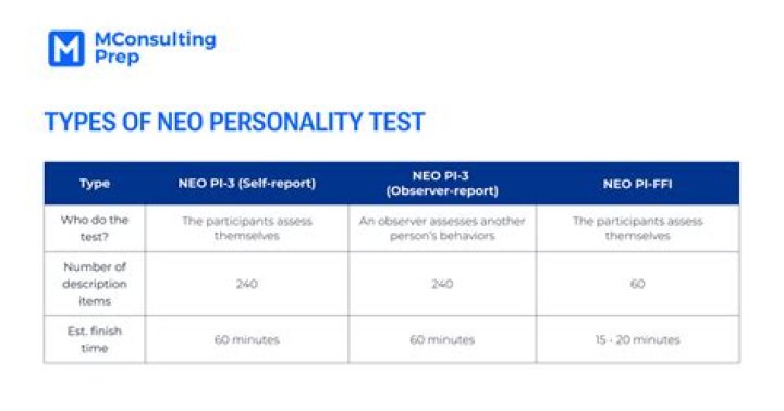 What is the neo personality test used for?