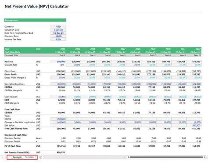 What is the NPV of each project?