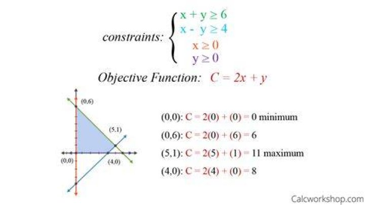 What is the objective function in linear programming problems?