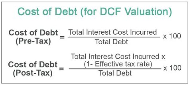 What is the pre-tax cost of debt formula?