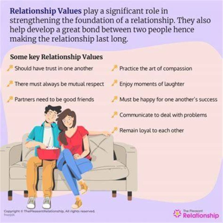 What is the relationship between an organization and its values?
