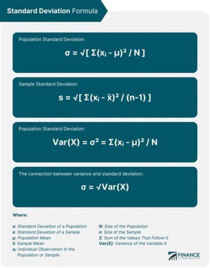What is the relationship between standard deviation and sample size?