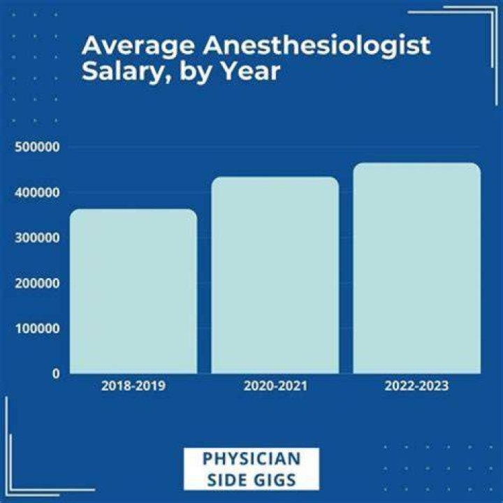 What is the salary of a Methodist minister?